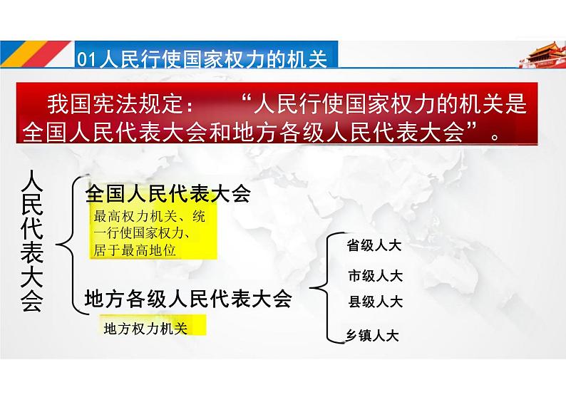6.1+国家权力机关+课件+-2023-2024学年统编版道德与法治八年级下册第7页