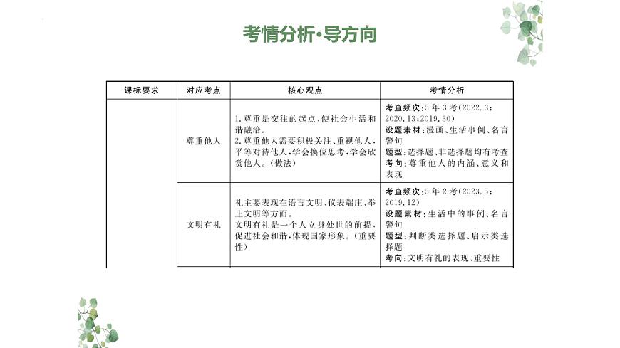 2024年廣東中考道德與法治一輪總復(fù)習(xí)+課件+專題五+恪守道德 承擔(dān)責(zé)任第2頁(yè)