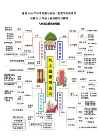 专题09 九年级上册高频考点题型-备战2024年中考道德与法治一轮复习知识清单（全国通用）