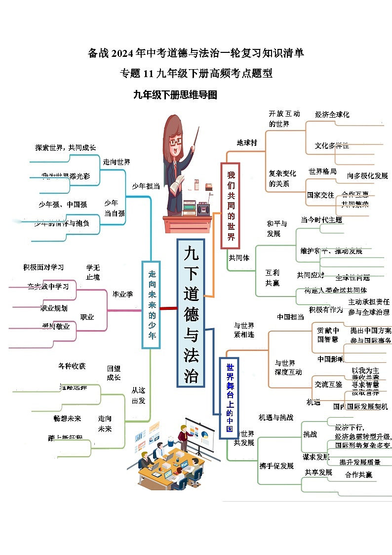 专题11 九年级下册高频考点题型-备战2024年中考道德与法治一轮复习知识清单(全国通用)第1页
