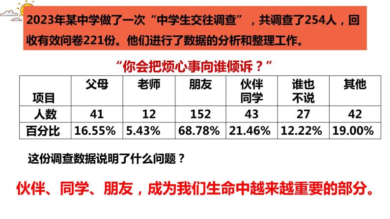 部编版初中道法7上 第二单元 友谊的天空 2.4.1 和朋友在一起 课件+教案+导学案+练习题07