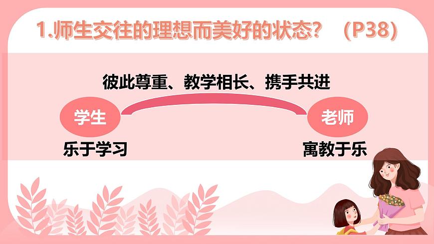 部編版初中道法7上 第二單元 成長(zhǎng)的時(shí)空 2.5.2 珍惜師生情誼 課件第4頁(yè)