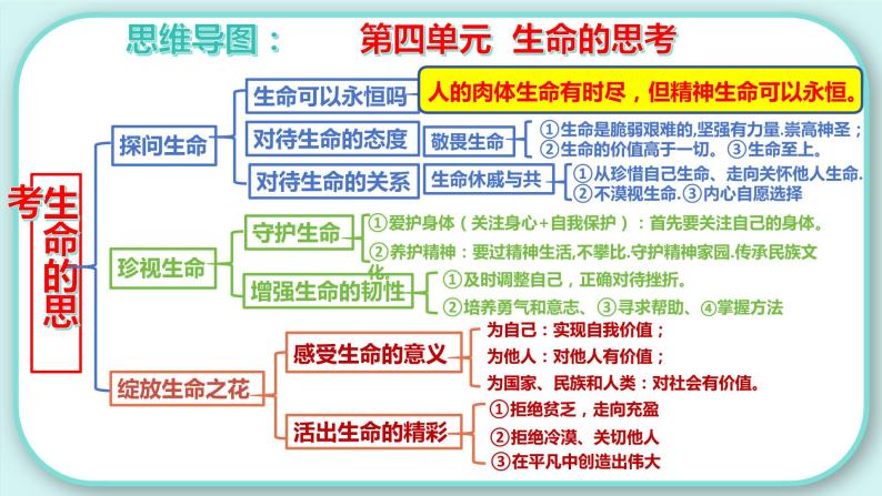 部编版初中道法7上 第四单元 生命的思考 复习课件+检测卷04