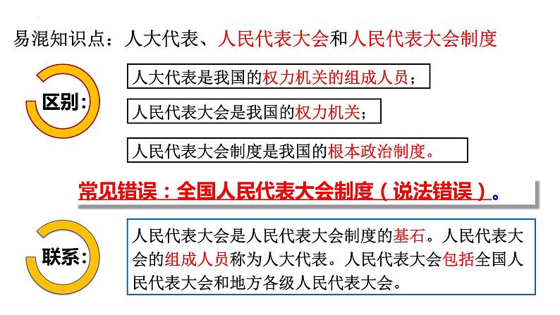 5.1+根本政治制度+课件-2023-2024学年统编版道德与法治八年级下册第8页