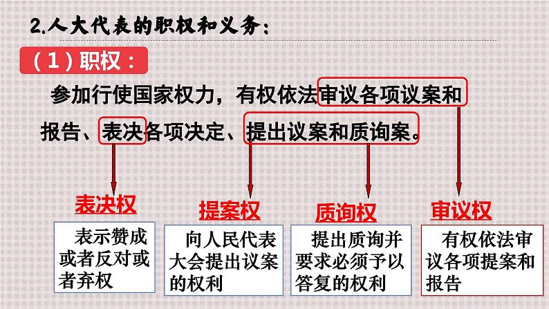 5.1 根本政治制度 课件-2023-2024学年八年级道德与法治下册第7页
