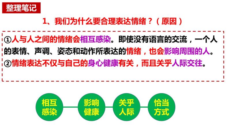 4.2+情绪的管理+课件-2023-2024学年统编版道德与法治七年级下册04