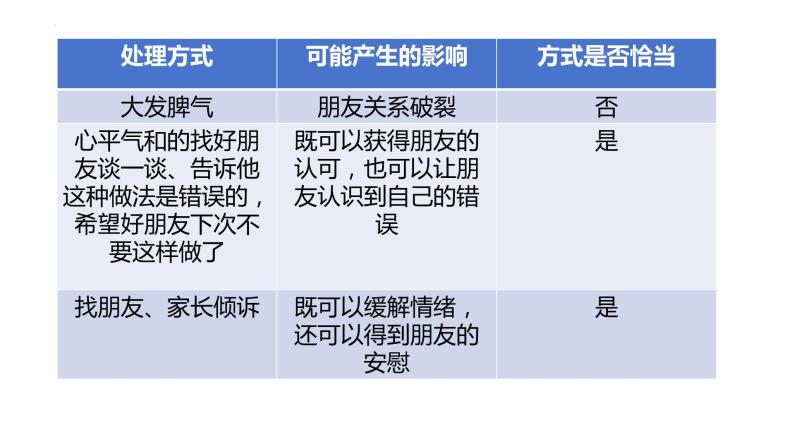 4.2+情绪的管理+课件-2023-2024学年统编版道德与法治七年级下册07