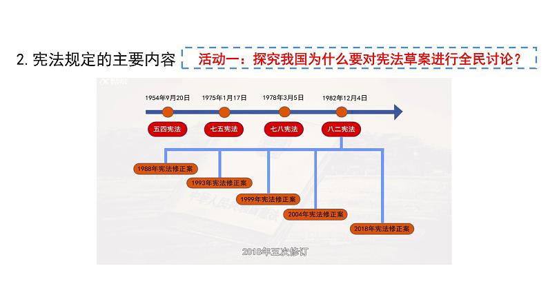 坚持依宪治国 PPT第4页