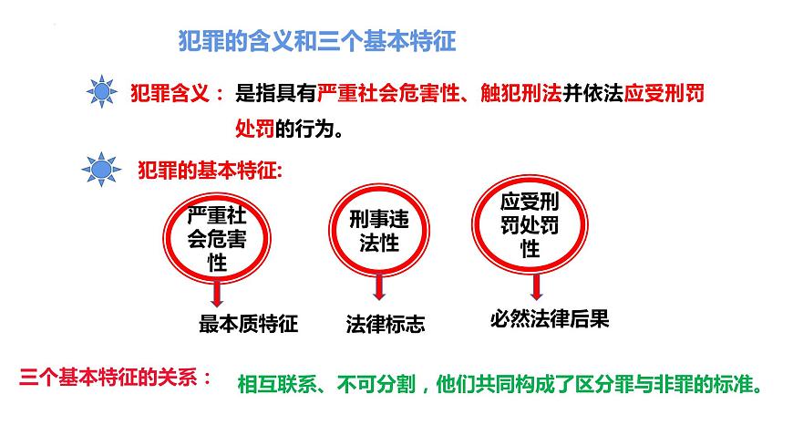 5.2+預(yù)防犯罪+課件-2023-2024學(xué)年統(tǒng)編版道德與法治八年級(jí)上冊(cè)第7頁(yè)