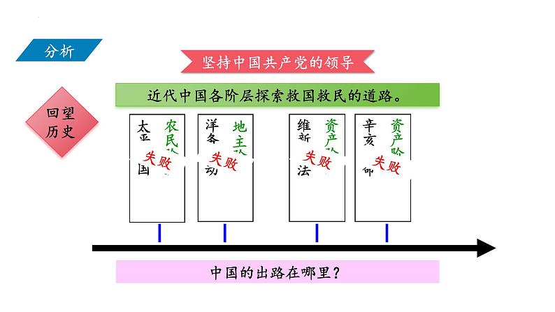 5.2+基本政治制度+课件-2023-2024学年统编版道德与法治八年级下册 (3)第4页