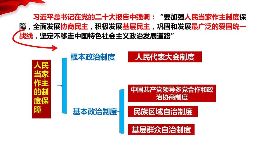 5.2+基本政治制度+課件-2023-2024學(xué)年統(tǒng)編版道德與法治八年級下冊 (1)第2頁