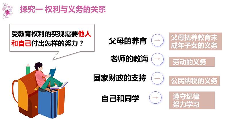 4.2 依法履行义务(同步课件) 2023-2024学年八年级下册道德与法治 (统编版)第6页