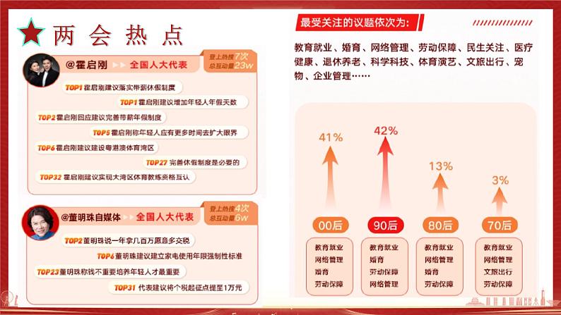 5.1 根本政治制度(课件)-2023-2024学年八年级道德与法治下册 (统编版) (2)第7页