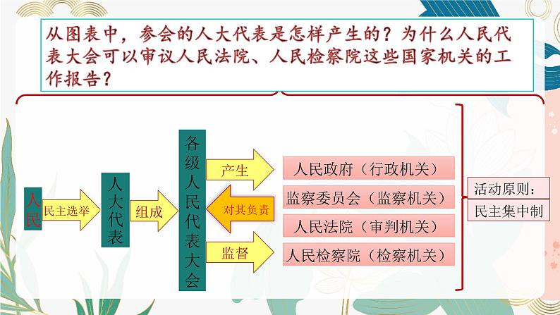 5.1 根本政治制度(课件)-2023-2024学年八年级道德与法治下册 (统编版) (2)第8页