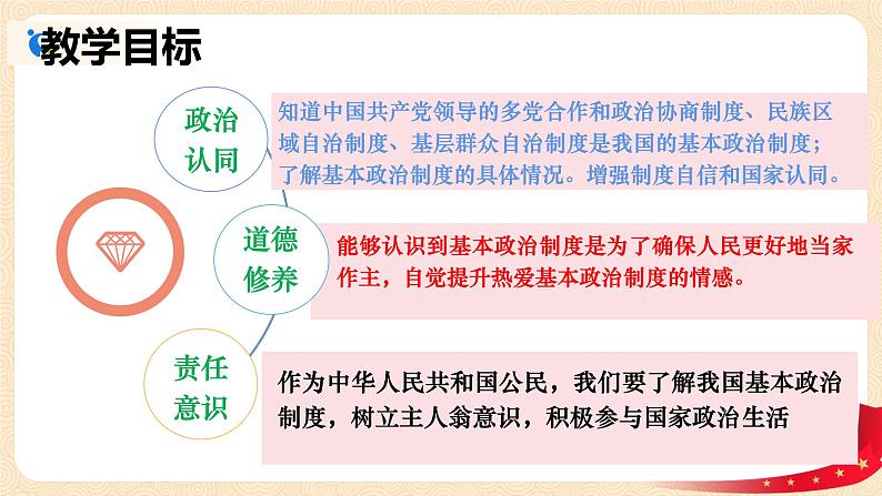 5.2 基本政治制度(课件)-2023-2024学年八年级道德与法治下册 (统编版)第2页
