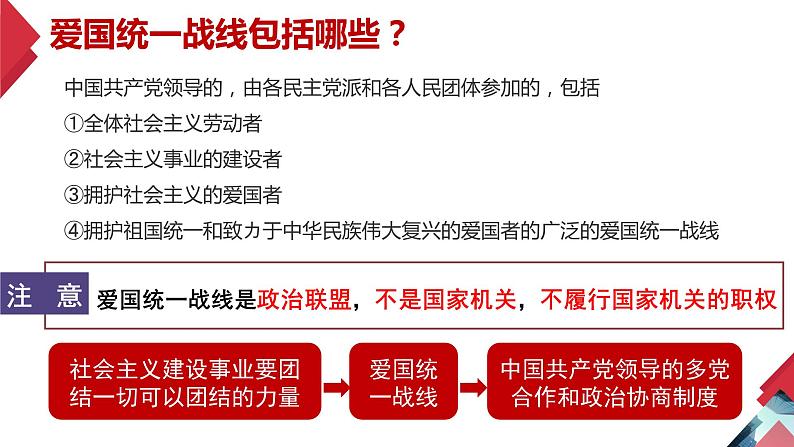 5.2+基本政治制度(同步课件) 2023-2024学年八年级下册道德与法治 (统编版)第6页