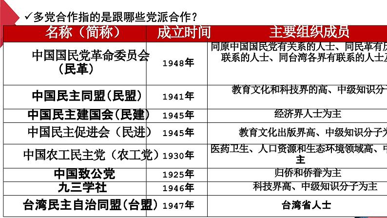 5.2+基本政治制度(同步课件) 2023-2024学年八年级下册道德与法治 (统编版)第8页