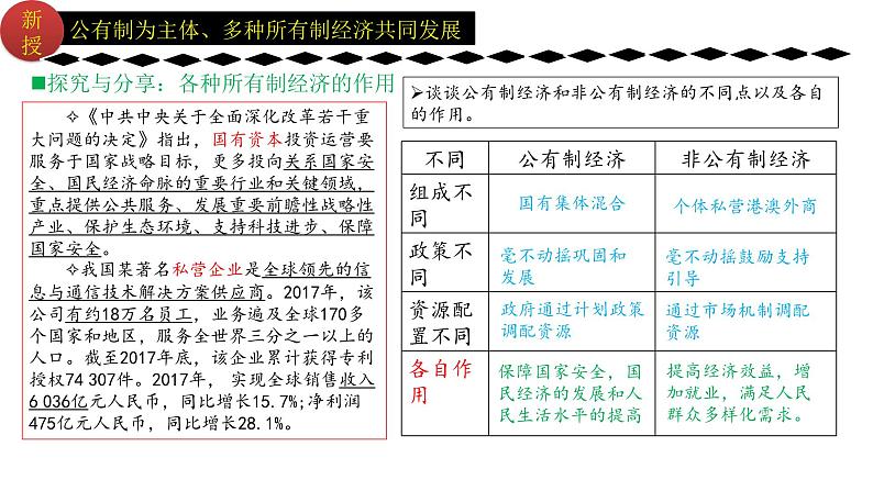 5.3基本经济制度(同步课件) 2023-2024学年八年级下册道德与法治 (统编版) (2)第3页