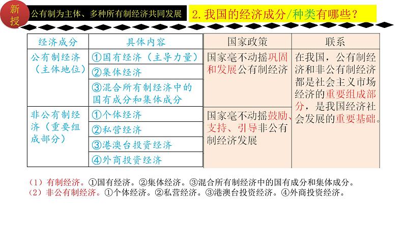 5.3基本经济制度(同步课件) 2023-2024学年八年级下册道德与法治 (统编版) (2)第4页