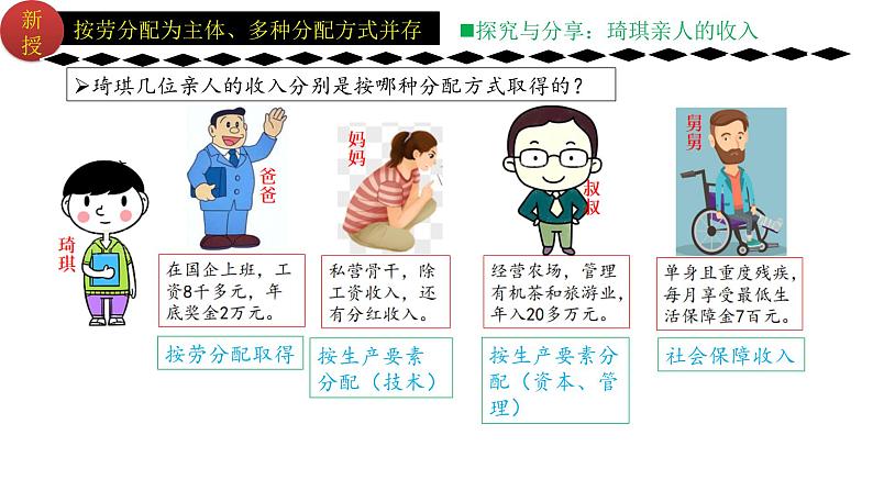 5.3基本经济制度(同步课件) 2023-2024学年八年级下册道德与法治 (统编版) (2)第6页