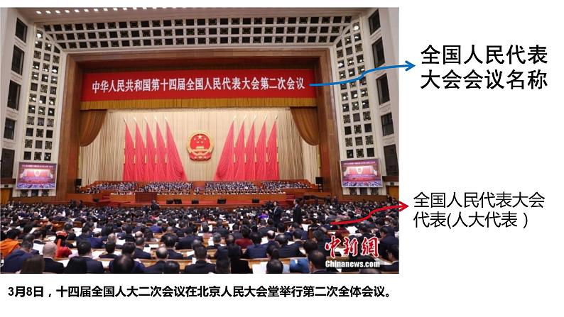 6.1国家权力机关(同步课件) 2023-2024学年八年级下册道德与法治 (统编版)第7页