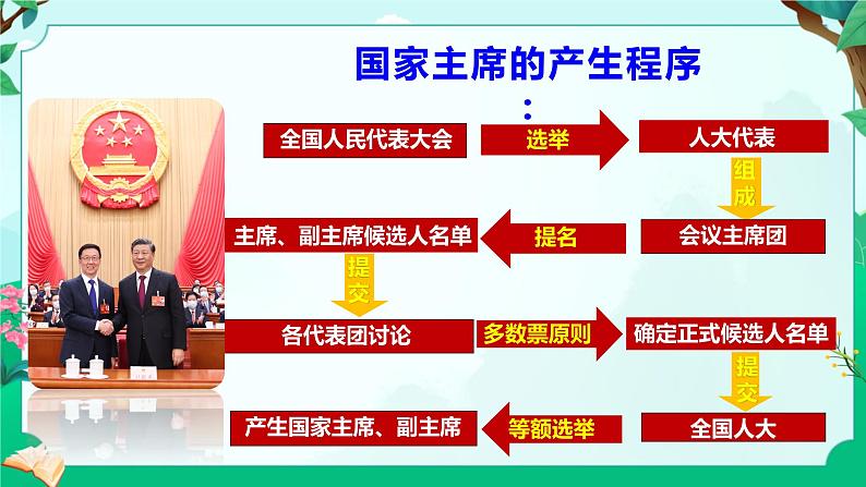 6.2 中华人民共和国主席(课件)-2023-2024学年八年级道德与法治下册 (统编版)第8页