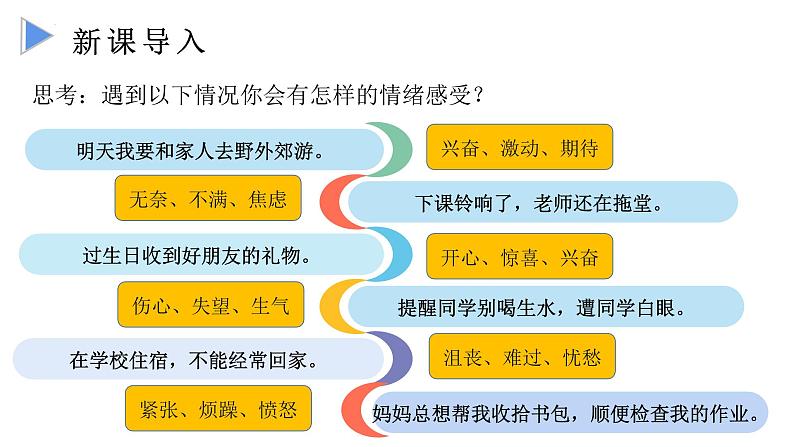4.1 青春的情绪 (课件) 2023-2024学年七年级道德与法治下册 (统编版)第1页