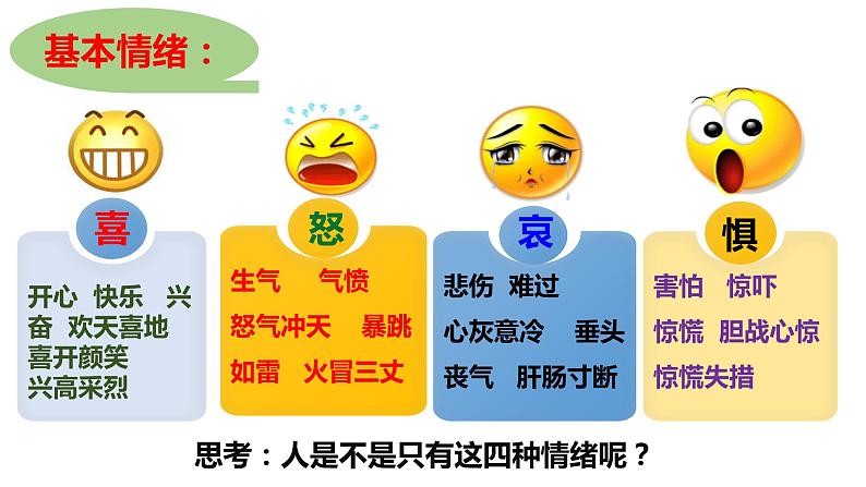 4.1 青春的情绪(同步课件) -2023-2024学年七年级道德与法治下册 (统编版)第7页