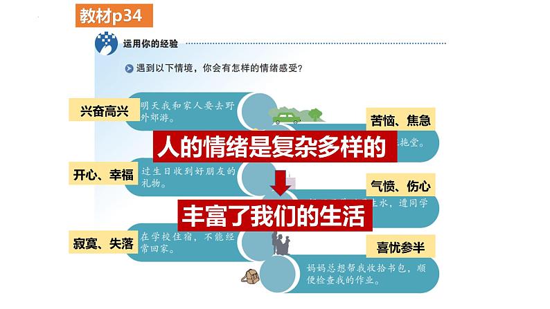 4.1 青春的情绪(同步课件) -2023-2024学年七年级道德与法治下册 (统编版) (2)第3页