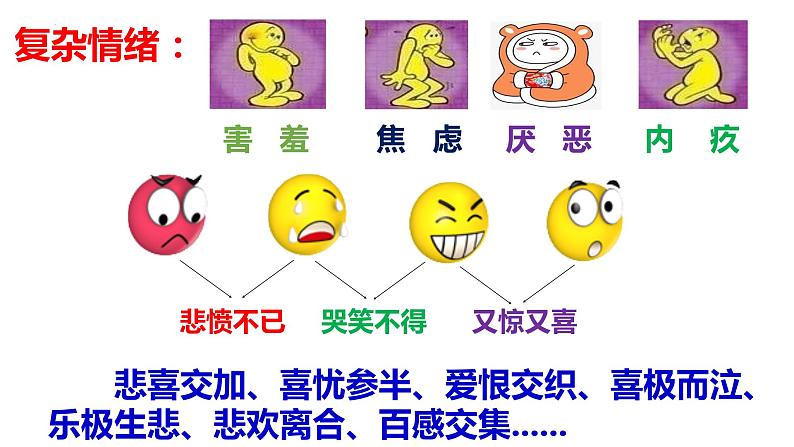 4.1 青春的情绪(同步课件) -2023-2024学年七年级道德与法治下册 (统编版) (2)第6页