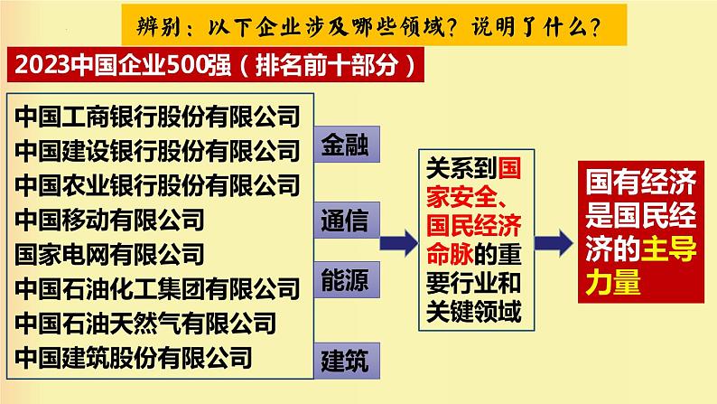 5.3 基本经济制度 课件-部编版2023-2024学年道德与法治八年级下册第6页