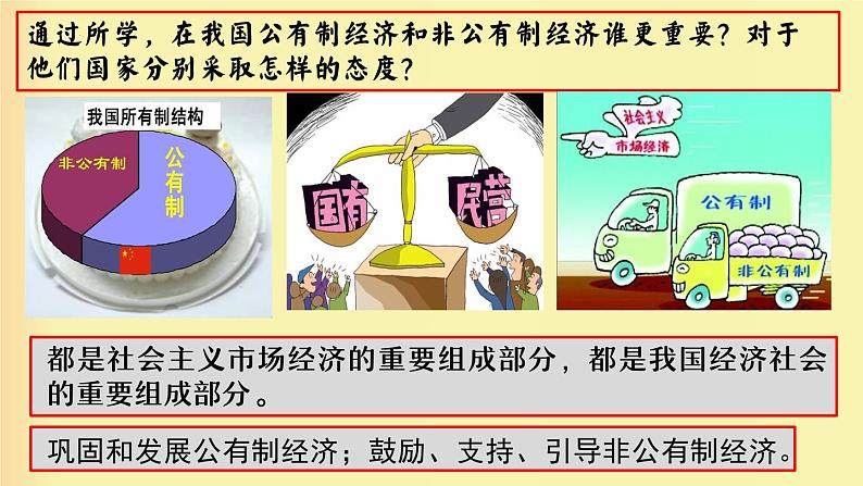 5.3 基本经济制度 课件-部编版2023-2024学年道德与法治八年级下册第7页