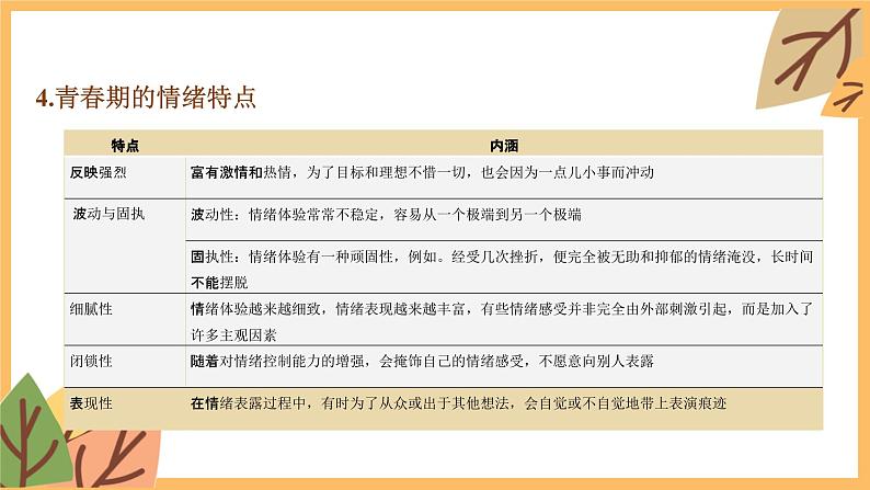 专题六 做情绪情感的主人——2024届中考道德与法治一轮复习进阶课件【人教部编版】第7页
