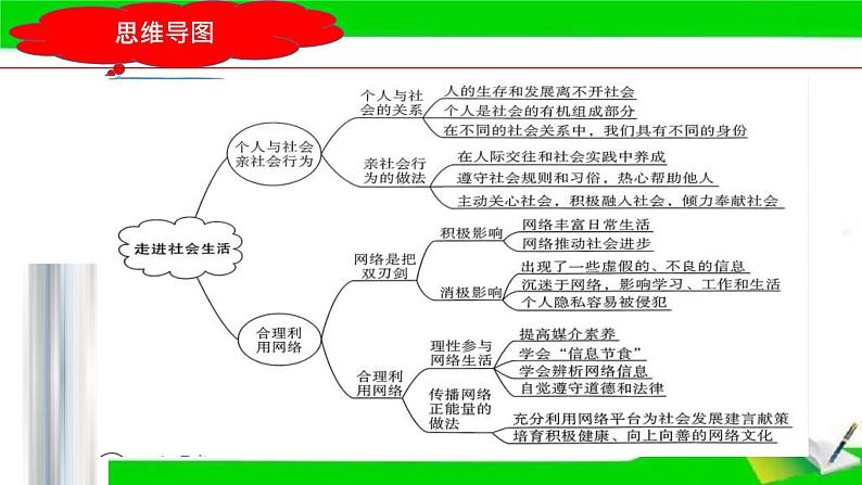 中考道德与法治一轮复习单元复习过关练课件专题09:走进社会生活(含答案)04