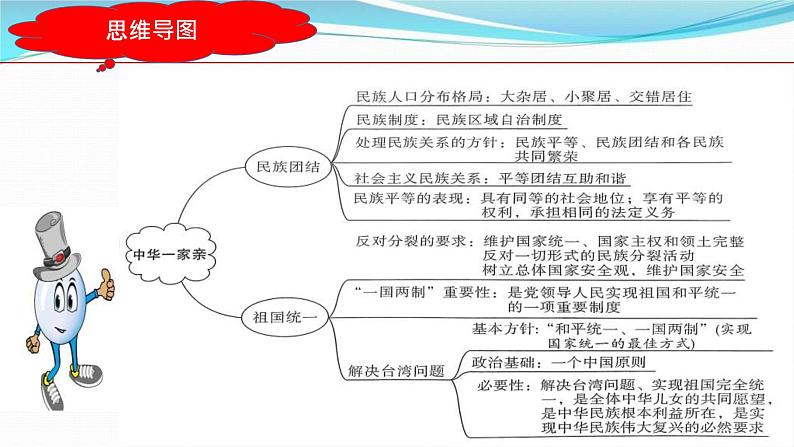 中考道德与法治一轮复习单元复习过关练课件专题20:和谐与梦想(含答案)04