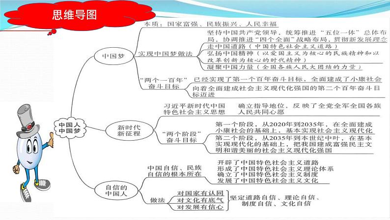 中考道德与法治一轮复习单元复习过关练课件专题20:和谐与梦想(含答案)05