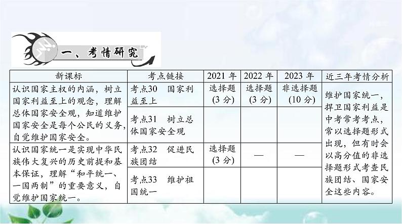 中考道德与法治总复习专题九捍卫国家利益维护国家统一课件第2页