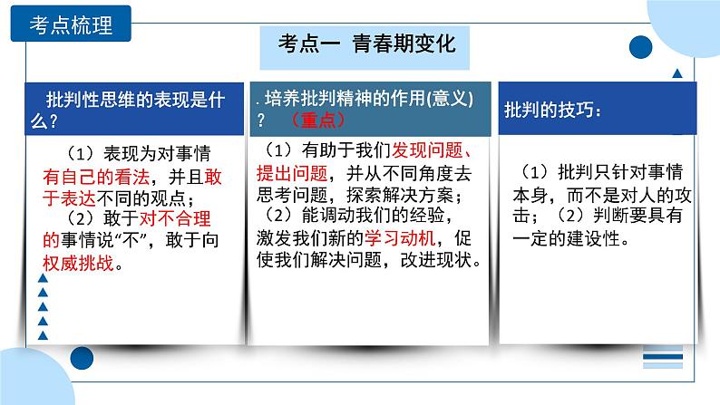 中考道德与法治一轮专题复习课件专题五 青春时光(含答案)第8页