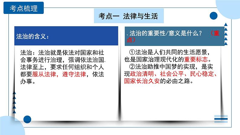 中考道德与法治一轮专题复习课件专题八 走进法治天地(含答案)第7页