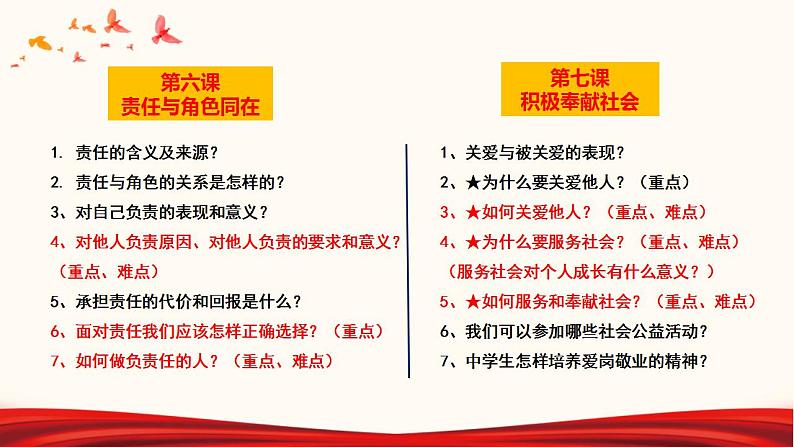 中考道德与法治一轮夯实基础精品课件专题11 勇担社会责任(含答案)第3页