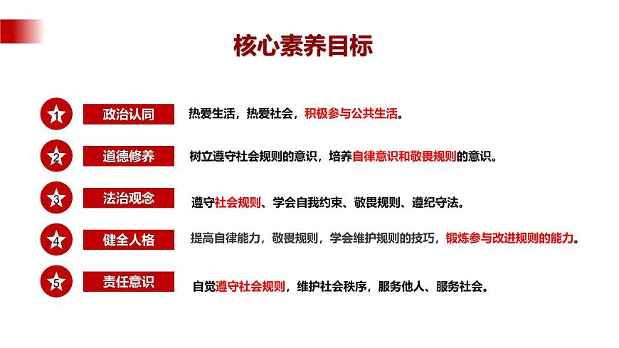 【公開課】新統(tǒng)編版8上2.3.2《遵守規(guī)則》課件第4頁(yè)