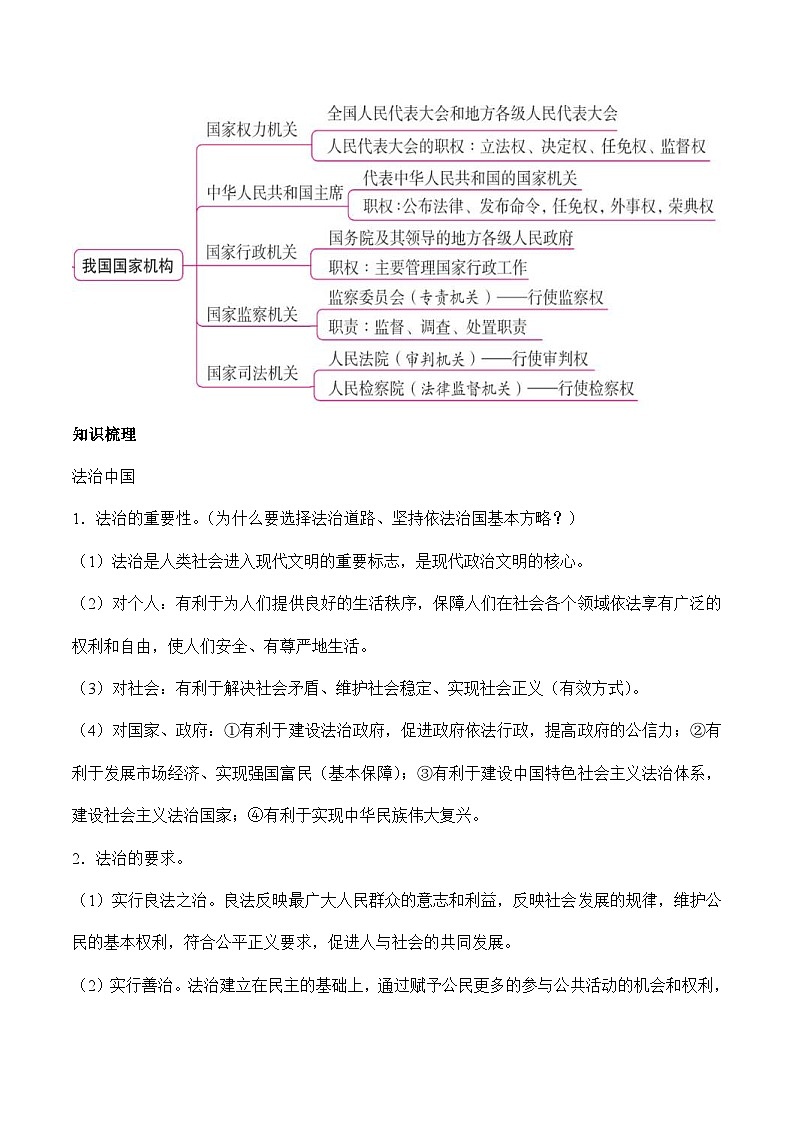 中考道德与法治二轮专题复习知识梳理与考点精练专题一0三 依法治国(含解析)第2页
