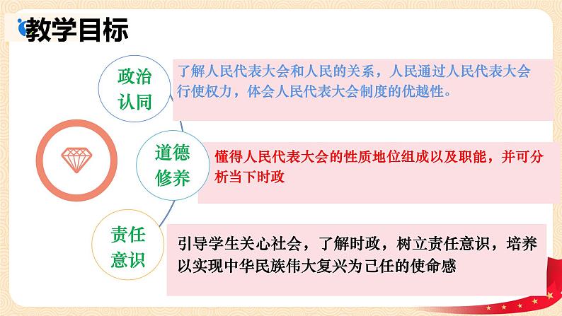 6.1 国家权力机关 课件第3页