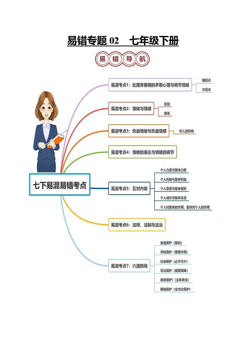 专题02 七年级下册易混易错考点梳理-备战2024年中考道德与法治考试易错题(全国通用)01