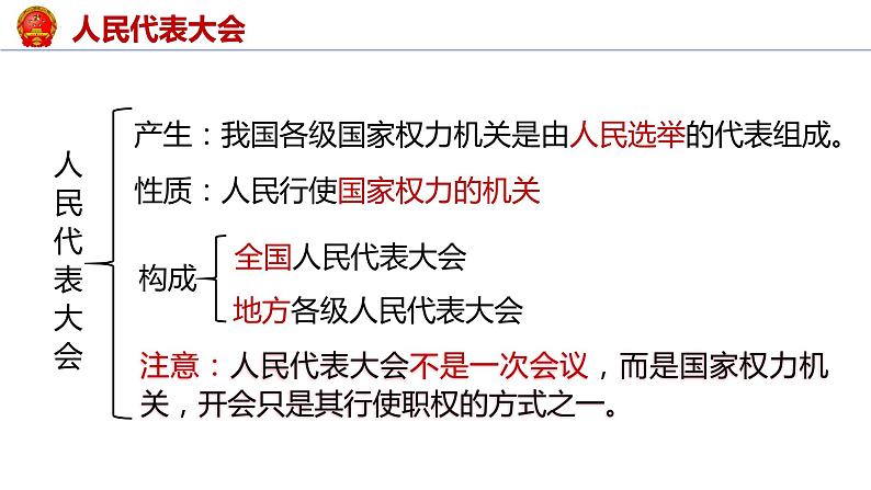6.1 国家权力机关 课件 -2023-2024学年部编版道德与法治八年级下册 (1)第8页