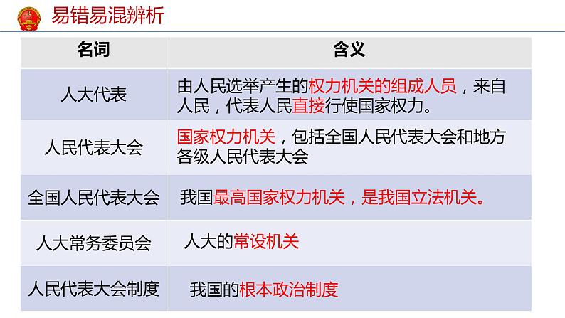 6.1 国家权力机关 课件 -2023-2024学年部编版道德与法治八年级下册第8页