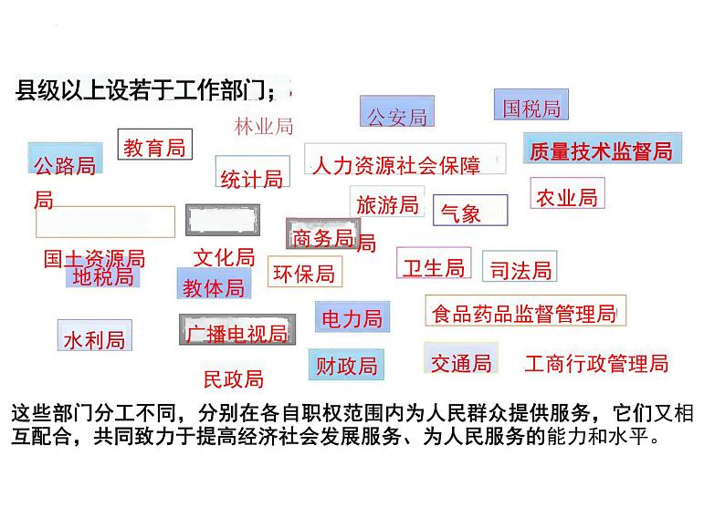 6.3 国家行政机关 课件 - 2023-2024学年部编版版八年级道德与法治下册第6页