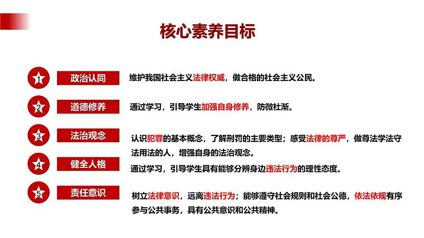 【公開課】新統(tǒng)編版8上2.5.1《法不可違》課件第4頁