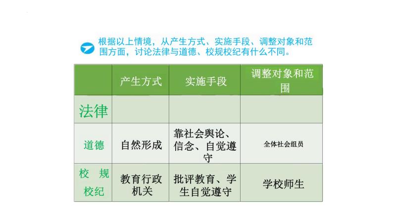 9.2+法律保障生活+课件-+2023-2024学年统编版道德与法治七年级下册 (1)07