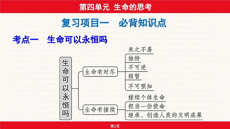 安徽省2024年中考道德与法治一轮复习课件:第四单元 生命的思考第2页